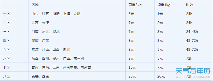 2019春节韵达快递放假吗 韵达快递2019