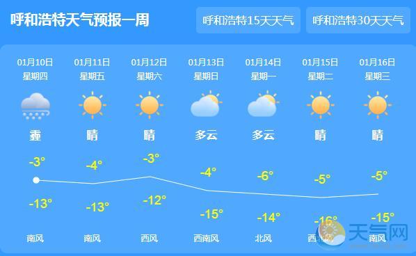 内蒙古气温持续回暖 部分地区最高气温3℃