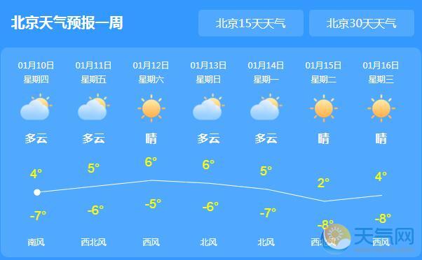 今日北京开启回暖模式 局地白天最高气温4℃