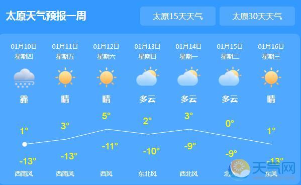 山西全省雾霾笼罩气温4℃ 太原临汾等地轻到中度霾