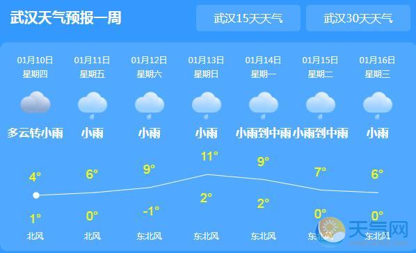 湖北雨雪渐止开始回暖  省会武汉气温最高5℃