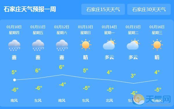 河北雾霾兴起气温回升至5℃ 未来三天中到重度污染