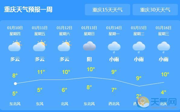 低温致重庆进入流感高发期 主城区气温最高8℃