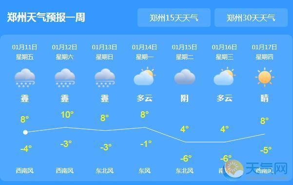 河南多地迎重度雾霾 今日郑州气温回升至7℃