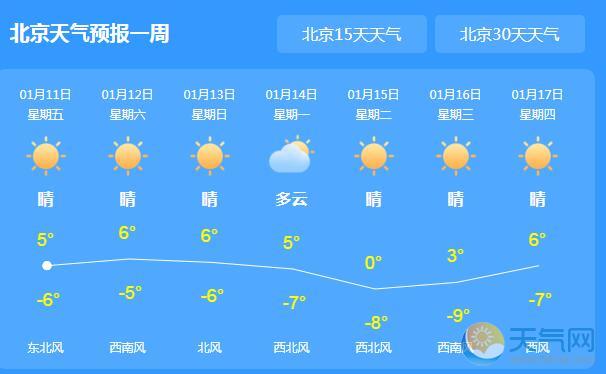 今明两天北京轻到中度霾 局地气温回升至5℃