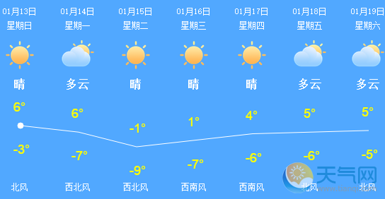 腊八节北京雾霾渐散 明冷空气袭气温跌至-10℃