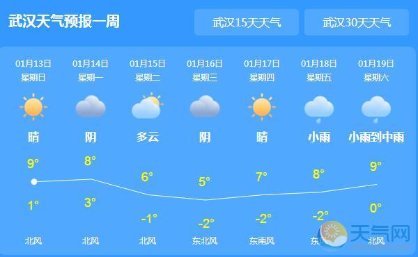 湖北大雾围城能见度不足200米 局地最高气温11℃