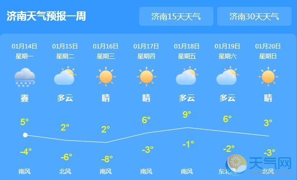 山东多地持续雾霾 局地最高气温降至0℃