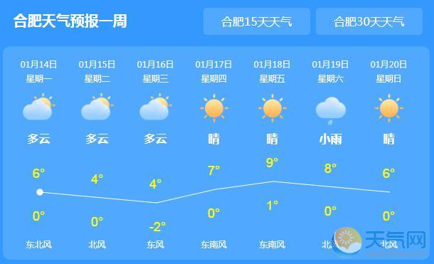 未来三天安徽浓雾弥漫 全省气温降至0℃以下