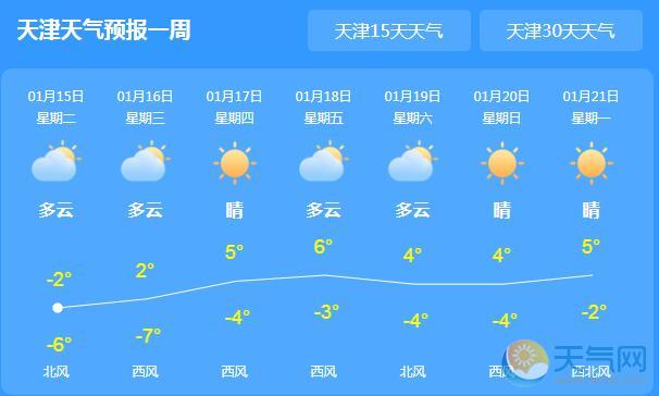 今日天津空气质量优良 局地最高气温仅-2℃