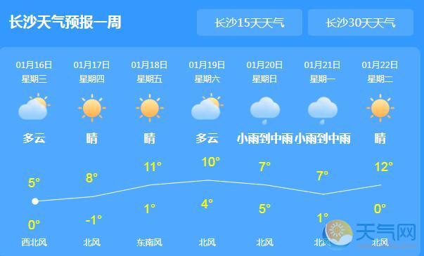 湖南持续低温雨雪天气 省会长沙气温降至-1℃