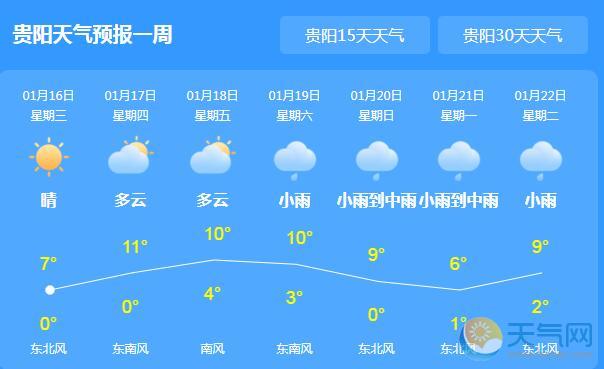 贵州多地转阴气温回暖 局地气温最高13℃