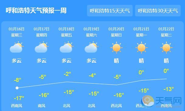 内蒙古气温持续低迷 呼和浩特最高温仅-10℃