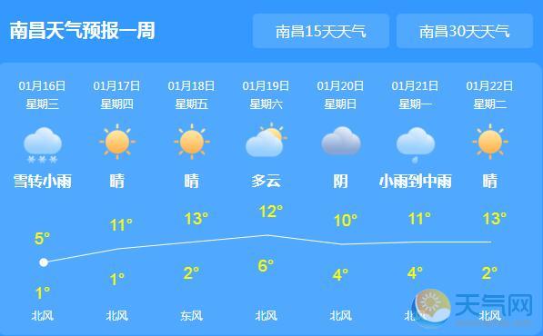 江西局地仍有雨夹雪 今日南昌最高气温仅5℃
