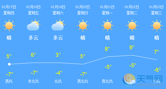 北京今回暖雾霾来袭 明冷空气驱霾最低气温-4℃