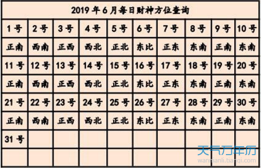 2019年6月每日财神方位表