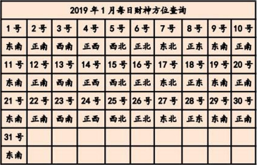 2019年1月每日财神方位表打麻将每日财神方位表查询懂风水的人都晓得