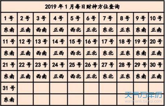 打麻将方位2019每天财神方位   打麻将技巧七大常用口诀   打麻将