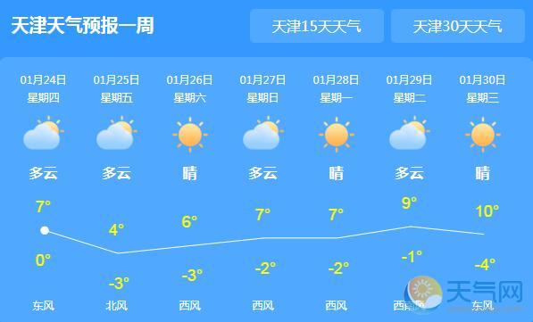天津今日晴转多云天气 全市最高气温8℃