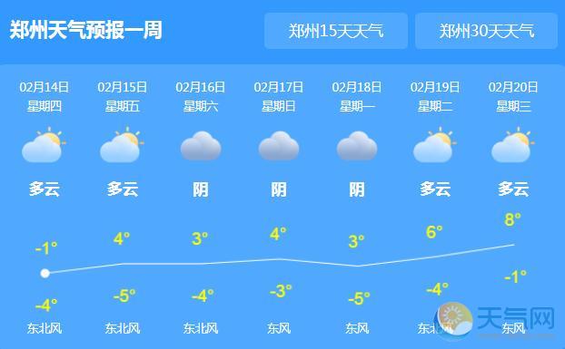 河南多条高速因降雪管制 许昌漯河等地大雪 天气网