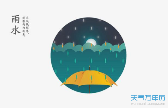 雨水节气的特征是什么 雨水节气的特点和由来