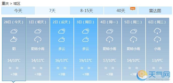 重庆迎4年以来最热2月天 今明起阴雨来袭
