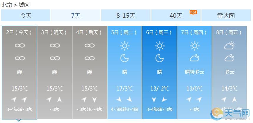 北京发布重污染橙色预警 5号冷空气来袭雾霾驱散