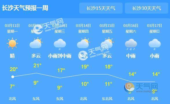 湖南持续晴朗天气 局地最高气温达22℃