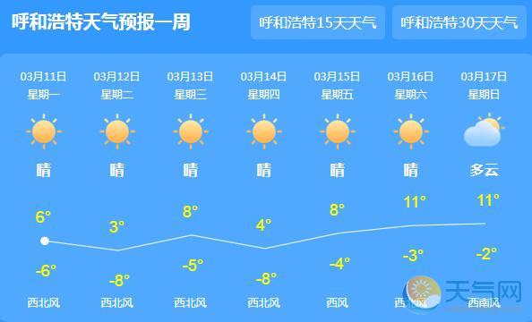 未来三天内蒙古仍有雨雪 呼市气温下降4-6