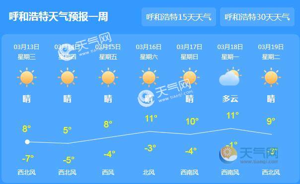 内蒙古东部仍有雨雪 呼和浩特气温回升至8℃