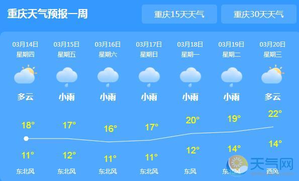 重庆天气预报