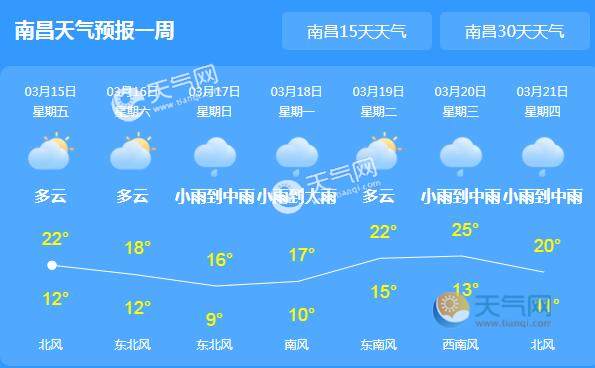 未来三天江西持续降雨 今日南昌气温22℃
