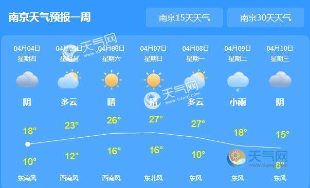 明天清明节江苏天气晴好 局地气温回升至