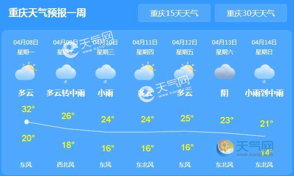 重庆大部最高气温超30℃ 局地伴有强对流
