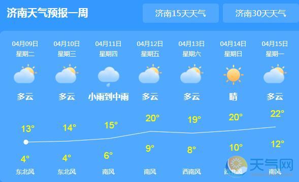 山东今日持续雨水天气 局地最高气温跌至10