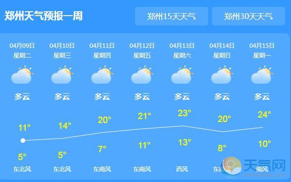 河南多地降温降雨 省内最高气温仅有15℃ - 天气网