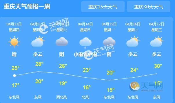 重庆遭遇强对流天气 市内气温最高30℃