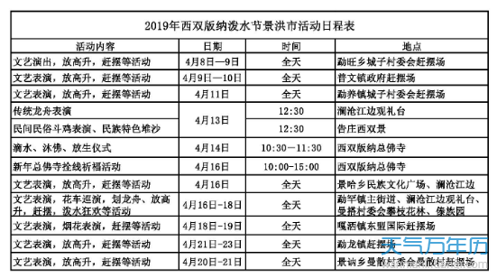 2019西双版纳泼水节几号 西双版纳泼水节几天