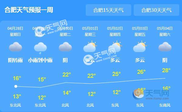 合肥天气预报