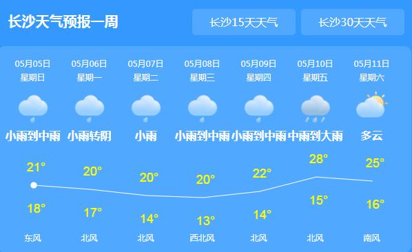 湖南持续强降雨天气 省会长沙气温跌至21℃