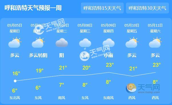 内蒙古大部地区转晴 呼和浩特气温跌至18℃ - 天气网