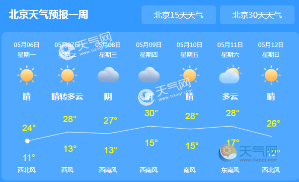 北京天气预报