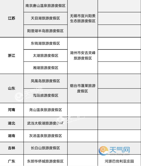 30家国家级旅游渡假区 国家为什么要公布国家级旅游度假区名单