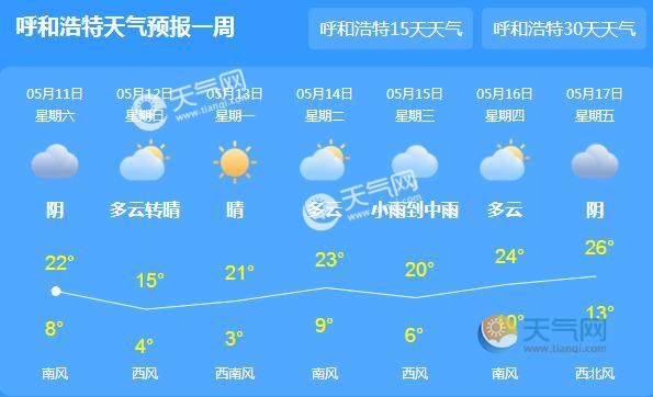 内蒙古继续发布大风预警 局部地区有沙尘暴 - 天气网