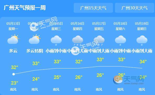 本周广东多阵雨天气 多地气温依旧30 以上 
