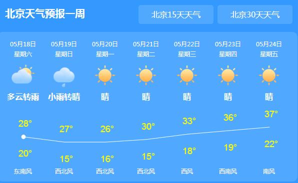 2021年1月份天气预报图片