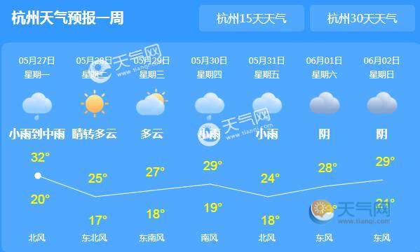 今天浙江雨势减弱至阵雨 杭州气温回升至