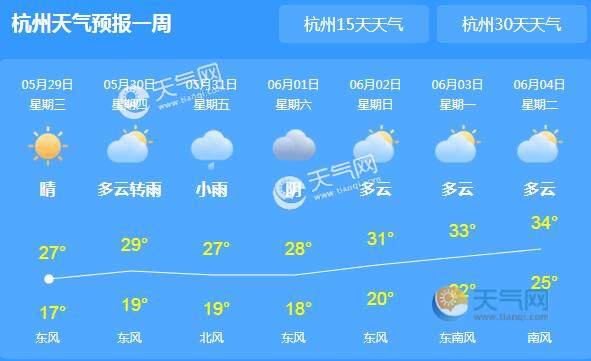 浙江大部地区天气转晴 杭州市内气温回升