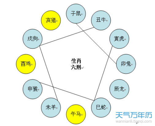 12生肖相克表 十二生肖相克相冲口诀