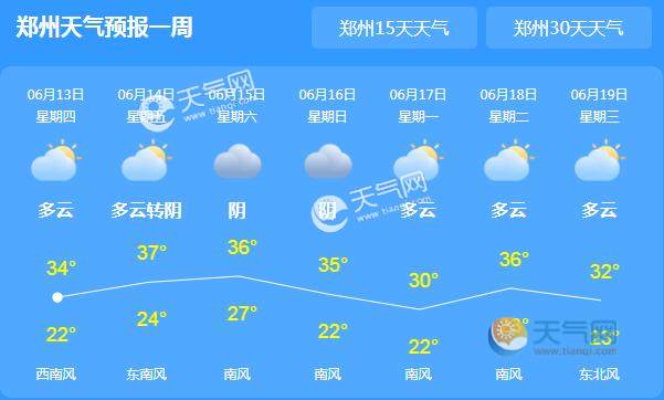 河南局地气温飙至35℃ 周末有望阵雨解高温